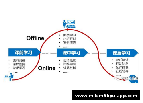 折返跑球员：优化训练与技能提升的完全指南